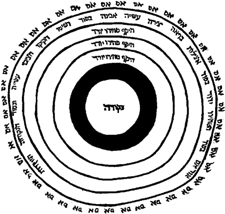 Diagrama c&oacute;smico. S. Horowitz, Schefa Tal. Hanau, siglo XVII.