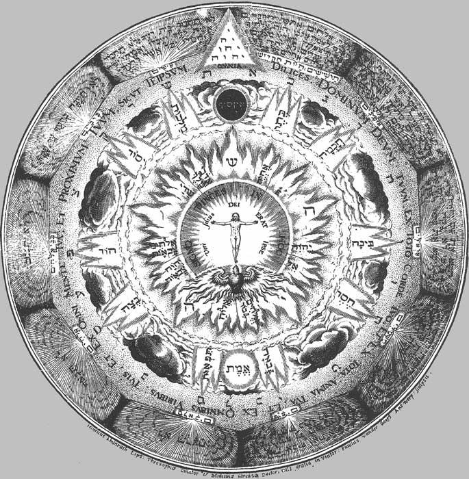 Anfiteatro de la Sabidur&iacute;a Eterna, Hanau 1609. El Hijo de Dios en el centro de las potencias.