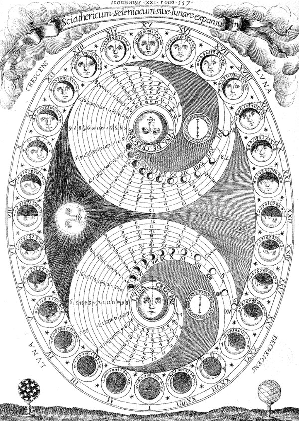 Tabla de Lunaciones, de la obra Ars magna lucis de Athanasius Kircher, 1671