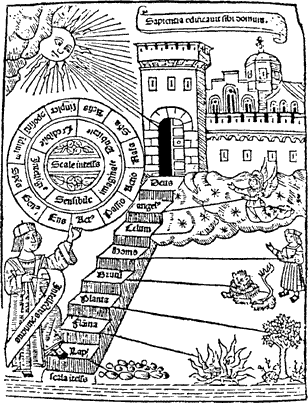 La escala del ascenso y descenso del entendimiento, de Ram&oacute;n Llull