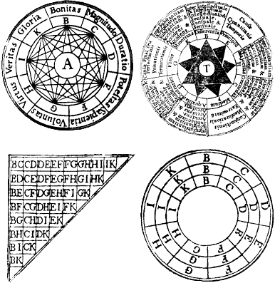 Las cuatro figuras del Arte o Ars Magna, de Ram&oacute;n Llull o Lulio