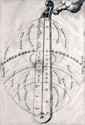 Diapas&oacute; cosmic, par Robert Fludd