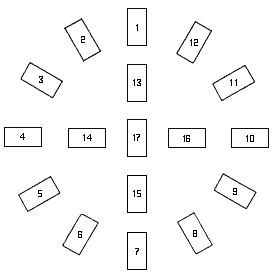 Esquema de la tirada o tendido astrol&oacute;gico