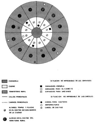 Esquema y divisiones de la capital de la Atl&aacute;ntida.